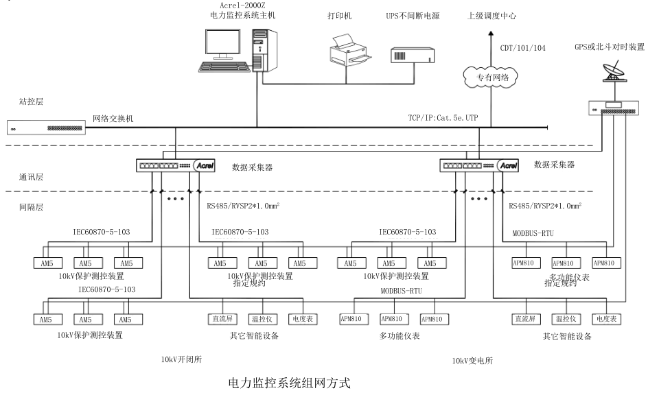 醫院智慧消防平臺解決方案