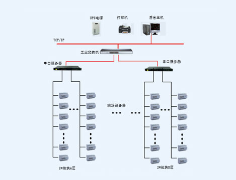 遵義奧特萊斯遠程預付費系統(tǒng)