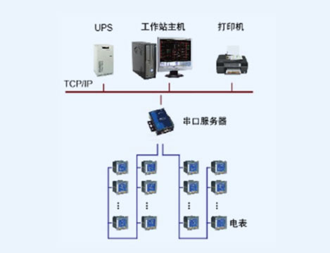 山東省煤田地質局電力監控系統
