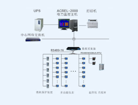 浙江利爾達利合達電力監控系統