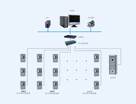 上海徐工工程機械有限公司電力監控系統