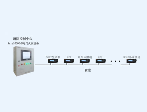 上海三菱電梯有限公司食堂電氣火災系統