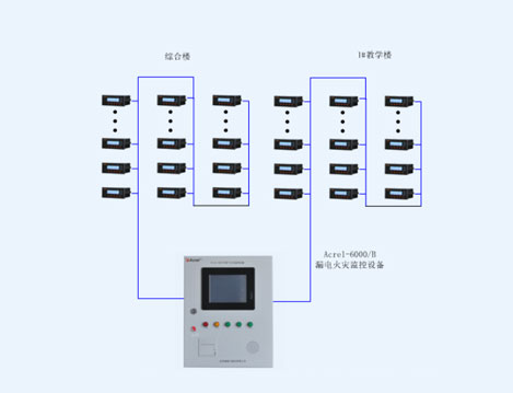 上海復旦高等藝術實訓基地漏電火災系統