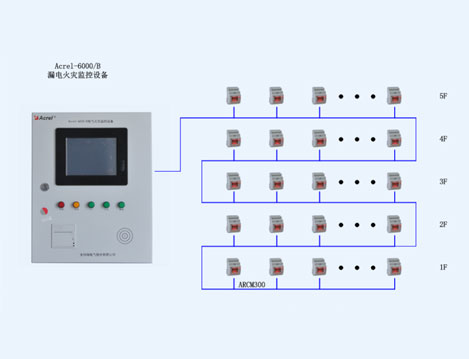 四川財經職業學院漏電火災系統