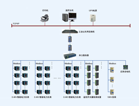 溫州喜來登大酒店電力監控系統的設計與應用