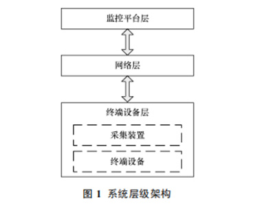 銀行安全用電系統在上海銀行營業部的實際應用介紹