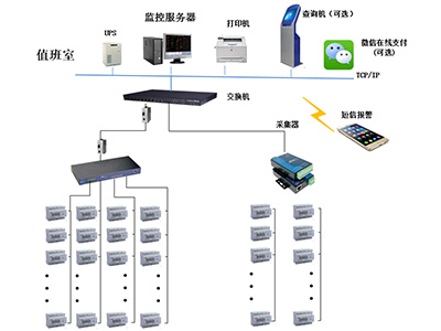 遠程預付費系統關于電改政策的設計與應用