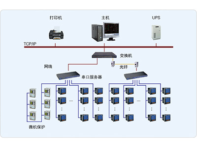 路燈安全用電云平臺介紹