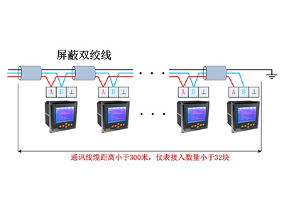 安全用電云平臺(tái)可為企業(yè)用電解決什么問(wèn)題